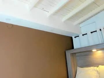 gigi_wilden — Goal: play whit fingers #skinny #teen #bigass #latina #natural